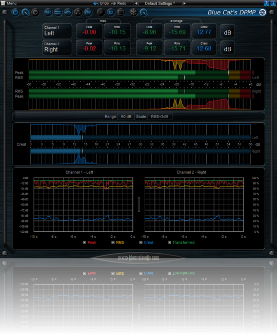 Blue Cat's Peak Meter Digital Pro