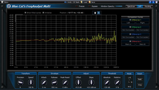 Blue Cat Audio Frequenz Analyst Multi