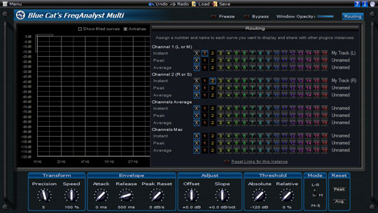 Blue Cat Audio Frequenz Analyst Multi