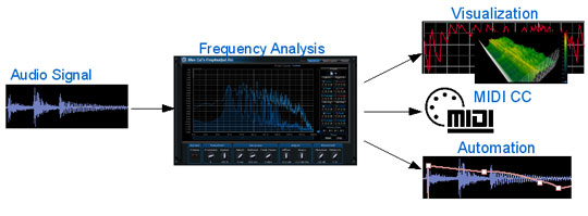 Blue Cat Audio Freq Analyst Pro