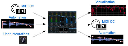 Blue Cat Audio Remote Control