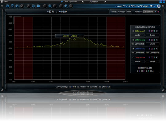 Blue Cat Audio Stereoscope Multi