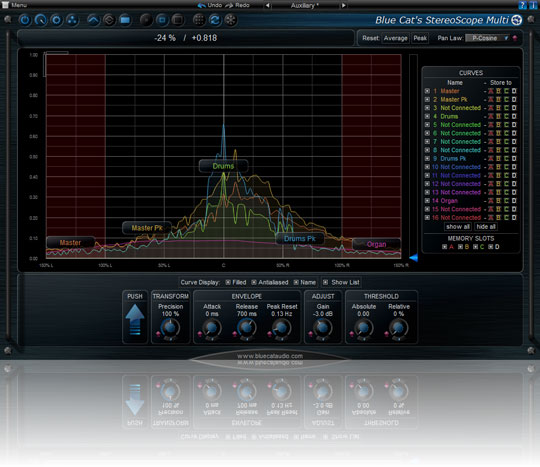 Blue Cat Audio Stereoscope Multi