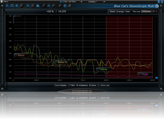 Blue Cat Audio Stereoscope Multi