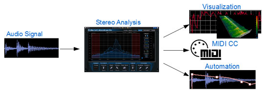 Blue Cat Audio Stereoscope Multi